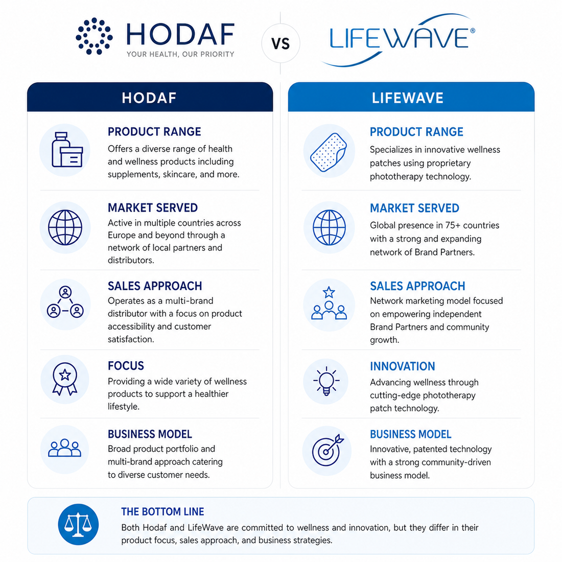 Hodaf vs LifeWave: differenze, opinioni e come scegliere il miglior cerotto per il benessere