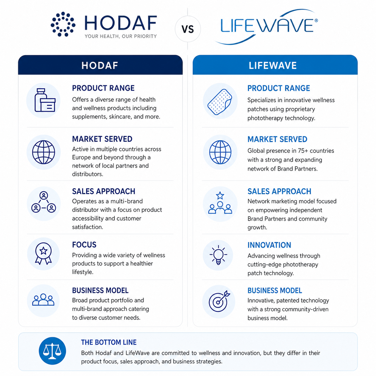 Hodaf vs LifeWave: differenze, opinioni e come scegliere il miglior cerotto per il benessere